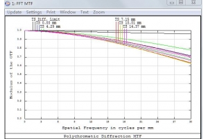 光學(xué)系統(tǒng)設(shè)計(jì)